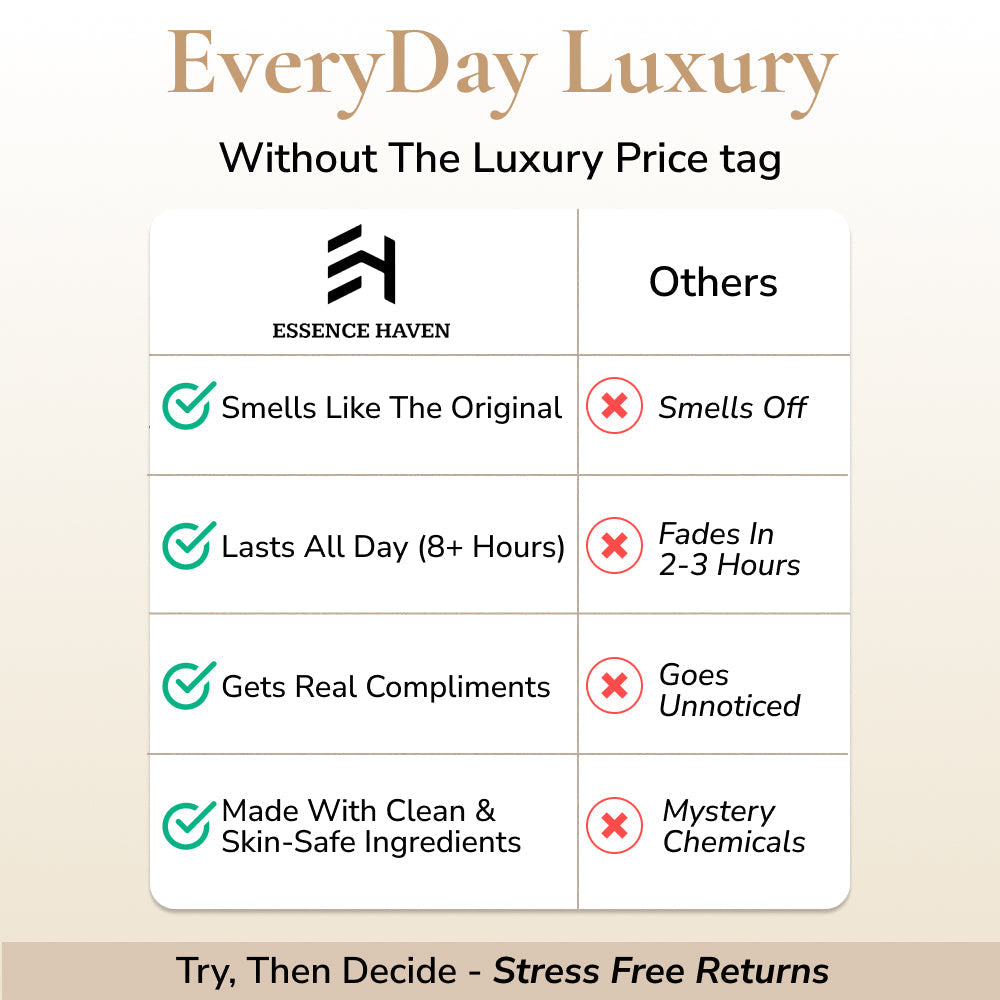 Inspired By Erba Pure - No. 29